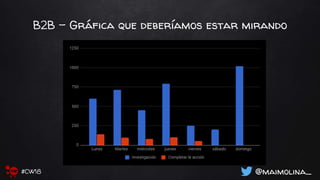B2B - Gráfica que deberíamos estar mirando
@maimolina_#CW18
 