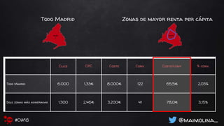 Todo Madrid Zonas de mayor renta per cápita
Clics CPC Coste Conv. Coste/conv. % conv.
Todo Madrid 6.000 1,33€ 8.000€ 122 65,5€ 2,03%
Solo zonas más adineradas 1.300 2,46€ 3.200€ 41 78,0€ 3,15%
@maimolina_#CW18
 