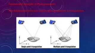 Fundamental principle of Photogrammetry
The fundamental principle used by photogrammetry is triangulation.
 