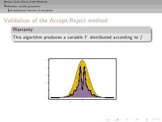 Markov Chain Monte Carlo Methods
  Random variable generation
     Fundamental theorem of simulation



Validation of the Accept-Reject method
      Warranty:
      This algorithm produces a variable Y distributed according to f
                                5
                                4
                                3
                                2
                                1
                                0




                                         −4   −2   0   2   4
 