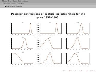 Markov Chain Monte Carlo Methods
  Random variable generation
     Log-concave densities




               Posterior distributions of capture log-odds ratios for the
                                    years 1957–1965.
                                1957                                           1958                                           1959
         1.0




                                                        1.0




                                                                                                       1.0
         0.8




                                                        0.8




                                                                                                       0.8
         0.6




                                                        0.6




                                                                                                       0.6
         0.4




                                                        0.4




                                                                                                       0.4
         0.2




                                                        0.2




                                                                                                       0.2
         0.0




                                                        0.0




                                                                                                       0.0
               −10   −9   −8   −7   −6   −5   −4   −3         −10   −9   −8   −7   −6   −5   −4   −3         −10   −9   −8   −7   −6   −5   −4   −3


                                1960                                           1961                                           1962
         1.0




                                                        1.0




                                                                                                       1.0
         0.8




                                                        0.8




                                                                                                       0.8
         0.6




                                                        0.6




                                                                                                       0.6
         0.4




                                                        0.4




                                                                                                       0.4
         0.2




                                                        0.2




                                                                                                       0.2
         0.0




                                                        0.0




                                                                                                       0.0
               −10   −9   −8   −7   −6   −5   −4   −3         −10   −9   −8   −7   −6   −5   −4   −3         −10   −9   −8   −7   −6   −5   −4   −3


                                1963                                           1964                                           1965
         1.0




                                                        1.0




                                                                                                       1.0
         0.8




                                                        0.8




                                                                                                       0.8
         0.6




                                                        0.6




                                                                                                       0.6
         0.4




                                                        0.4




                                                                                                       0.4
         0.2




                                                        0.2




                                                                                                       0.2
         0.0




                                                        0.0




               −10   −9   −8   −7   −6   −5   −4   −3         −10   −9   −8   −7   −6   −5   −4   −3   0.0   −10   −9   −8   −7   −6   −5   −4   −3
 
