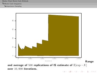 Markov Chain Monte Carlo Methods
  Monte Carlo Integration
     Importance Sampling



            200
            150
            100
            50
            0




                   0               2000   4000                6000   8000   10000

                                                 iterations
                                                                Range
      and average of 500 replications of IS estimate of E[exp −X]
      over 10, 000 iterations.
 