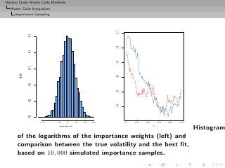 Markov Chain Monte Carlo Methods
  Monte Carlo Integration
     Importance Sampling




                                                       0.1
                 0.10




                                                       0.0
                 0.08




                                                       −0.1
                 0.06
       Density




                                                       −0.2
                 0.04




                                                       −0.3
                 0.02




                                                       −0.4
                 0.00




                        −15   −5   0     5   10   15          0   20   40       60   80   100

                               weights                                      t
                                                                                                Histogram
      of the logarithms of the importance weights (left) and
      comparison between the true volatility and the best ﬁt,
      based on 10, 000 simulated importance samples.
 