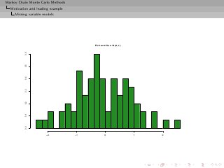 Markov Chain Monte Carlo Methods
  Motivation and leading example
     Missing variable models




                                        Echantillon N(0,1)
          0.6
          0.5
          0.4
          0.3
          0.2
          0.1
          0.0




                       −2          −1         0              1   2
 