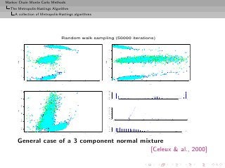 Markov Chain Monte Carlo Methods
  The Metropolis-Hastings Algorithm
     A collection of Metropolis-Hastings algorithms




                                      Random walk sampling (50000 iterations)
              2




                                                                    2
              1




                                                                    1
      theta




                                                            theta
              0




                                                                    0
              -1




                                                                    -1
                    0.0   0.2   0.4       0.6   0.8   1.0                                 0.2         0.4               0.6                0.8     1.0              1.2
                                      p                                                                                       tau
              1.2




                                                                    0.0 1.0 2.0
              1.0




                                                                                           -1               0                          1                 2
                                                                                                                              theta
              0.8




                                                                    0 1 2 3 4 5 6
      tau
              0.6
              0.4




                                                                                    0.0         0.2               0.4                 0.6        0.8               1.0
                                                                                                                               p
                                                                    0 2 4
              0.2




                    0.0   0.2   0.4       0.6   0.8   1.0                             0.2                   0.4                            0.6               0.8
                                      p                                                                                       tau




      General case of a 3 component normal mixture
                                              [Celeux & al., 2000]
 