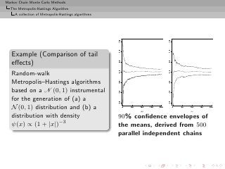 Markov Chain Monte Carlo Methods
  The Metropolis-Hastings Algorithm
     A collection of Metropolis-Hastings algorithms




                                                      1.5




                                                                                        1.5
                                                      1.0




                                                                                        1.0
   Example (Comparison of tail
   eﬀects)




                                                      0.5




                                                                                        0.5
                                                      0.0




                                                                                        0.0
   Random-walk
   Metropolis–Hastings algorithms




                                                      -0.5




                                                                                        -0.5
   based on a N (0, 1) instrumental



                                                      -1.0




                                                                                        -1.0
   for the generation of (a) a

                                                      -1.5




                                                                                        -1.5
   N (0, 1) distribution and (b) a                           0   50   100

                                                                      (a)
                                                                            150   200          0   50   100

                                                                                                        (b)
                                                                                                              150   200




   distribution with density                          90% conﬁdence envelopes of
   ψ(x) ∝ (1 + |x|)−3                                 the means, derived from 500
                                                      parallel independent chains
 