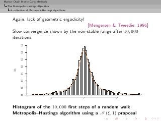 Markov Chain Monte Carlo Methods
  The Metropolis-Hastings Algorithm
     A collection of Metropolis-Hastings algorithms


      Again, lack of geometric ergodicity!
                                        [Mengersen & Tweedie, 1996]
      Slow convergence shown by the non-stable range after 10, 000
      iterations.
                 0.35
                 0.30
                 0.25
                 0.20
       Density

                 0.15
                 0.10
                 0.05
                 0.00




                                      −5              0   5




      Histogram of the 10, 000 ﬁrst steps of a random walk
      Metropolis–Hastings algorithm using a N (ξ, 1) proposal
 