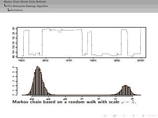 Markov Chain Monte Carlo Methods
  The Metropolis-Hastings Algorithm
     Extensions




      Markov chain based on a random walk with scale ω = .5.
 