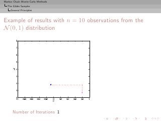 Markov Chain Monte Carlo Methods
  The Gibbs Sampler
     General Principles



Example of results with n = 10 observations from the
N (0, 1) distribution




      Number of Iterations 1
 