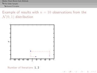Markov Chain Monte Carlo Methods
  The Gibbs Sampler
     General Principles



Example of results with n = 10 observations from the
N (0, 1) distribution




      Number of Iterations 1, 2
 