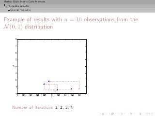 Markov Chain Monte Carlo Methods
  The Gibbs Sampler
     General Principles



Example of results with n = 10 observations from the
N (0, 1) distribution




      Number of Iterations 1, 2, 3, 4
 