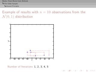 Markov Chain Monte Carlo Methods
  The Gibbs Sampler
     General Principles



Example of results with n = 10 observations from the
N (0, 1) distribution




      Number of Iterations 1, 2, 3, 4, 5
 