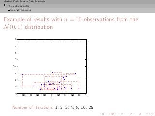Markov Chain Monte Carlo Methods
  The Gibbs Sampler
     General Principles



Example of results with n = 10 observations from the
N (0, 1) distribution




      Number of Iterations 1, 2, 3, 4, 5, 10, 25
 