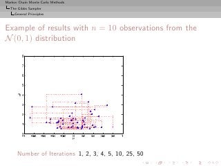 Markov Chain Monte Carlo Methods
  The Gibbs Sampler
     General Principles



Example of results with n = 10 observations from the
N (0, 1) distribution




      Number of Iterations 1, 2, 3, 4, 5, 10, 25, 50
 