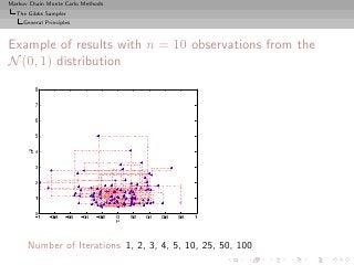 Markov Chain Monte Carlo Methods
  The Gibbs Sampler
     General Principles



Example of results with n = 10 observations from the
N (0, 1) distribution




      Number of Iterations 1, 2, 3, 4, 5, 10, 25, 50, 100
 