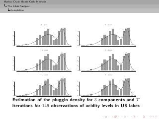 Markov Chain Monte Carlo Methods
  The Gibbs Sampler
     Completion




                             T = 500                                  T = 1000
      15




                                                    15
      10




                                                    10
      5




                                                    5
      0




                                                    0
           -2     0      2              4   6   8        -2   0   2              4   6   8


                             T = 2000                                 T = 3000
      15




                                                    15
      10




                                                    10
      5




                                                    5
      0




                                                    0
           -2     0      2              4   6   8        -2   0   2              4   6   8


                             T = 4000                                 T = 5000
      15




                                                    15
      10




                                                    10
      5




                                                    5
      0




                                                    0




           -2     0      2              4   6   8        -2   0   2              4   6   8



      Estimation of the pluggin density for 3 components and T
      iterations for 149 observations of acidity levels in US lakes
 