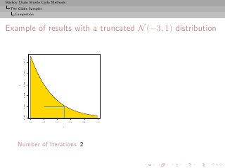 Markov Chain Monte Carlo Methods
  The Gibbs Sampler
     Completion



Example of results with a truncated N (−3, 1) distribution
          0.010
          0.008
          0.006
      y

          0.004
          0.002
          0.000




                  0.0   0.2   0.4       0.6   0.8   1.0

                                    x




      Number of Iterations 2
 