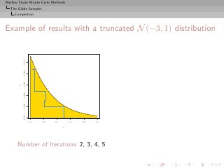Markov Chain Monte Carlo Methods
  The Gibbs Sampler
     Completion



Example of results with a truncated N (−3, 1) distribution
          0.010
          0.008
          0.006
      y

          0.004
          0.002
          0.000




                  0.0   0.2   0.4       0.6   0.8   1.0

                                    x




      Number of Iterations 2, 3, 4, 5
 