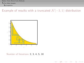 Markov Chain Monte Carlo Methods
  The Gibbs Sampler
     Completion



Example of results with a truncated N (−3, 1) distribution
          0.010
          0.008
          0.006
      y

          0.004
          0.002
          0.000




                  0.0   0.2   0.4       0.6   0.8   1.0

                                    x




      Number of Iterations 2, 3, 4, 5, 10
 