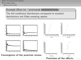 Markov Chain Monte Carlo Methods
  The Gibbs Sampler
     Hierarchical models


           Example (Rats inc., terminated                                          still this zemmiphobia?!                            )
           The full conditional distributions correspond to standard
           distributions and Gibbs sampling applies.




                                                                                                                                            140
                                                                                                    120
                                           -2.60
    1.90




                                                                                   0 20 40 60 80 100




                                                                                                                                            0 20 40 60 80100
                                           -2.70
    1.80




                                           -2.80
    1.70




                                           -2.90
    1.60




           0   2000 4000 6000 8000 10000           0   2000 4000 6000 8000 10000                          1.0 1.2 1.4 1.6 1.8 2.0 2.2 2.4                      -4.0 -3.5 -3.0 -2.5 -2.0 -1.5
                                                                                                                      control                                            intoxication
    0.70




                                           2.1




                                                                                                    300




                                                                                                                                            50 100150200250
                                           2.0




                                                                                                 250
    0.60




                                                                                              200
                                           1.9
    0.50




                                                                                           150
                                           1.8




                                                                                   0 50 100
    0.40




                                           1.7




           0   2000 4000 6000 8000 10000           0   2000 4000 6000 8000 10000




                                                                                                                                            0
Convergence of the posterior means                                                                         -1      0
                                                                                                                       placebo
                                                                                                                              1    2                           0       1
                                                                                                                                                                           drug
                                                                                                                                                                                  2     3


                                                                                                                Posteriors of the eﬀects
 