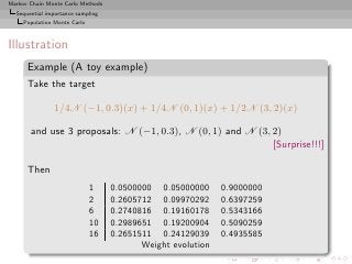 Markov Chain Monte Carlo Methods
  Sequential importance sampling
     Population Monte Carlo



Illustration
      Example (A toy example)
      Take the target

                1/4N (−1, 0.3)(x) + 1/4N (0, 1)(x) + 1/2N (3, 2)(x)

       and use 3 proposals: N (−1, 0.3), N (0, 1) and N (3, 2)
                                                            [Surprise!!!]

      Then
                              1    0.0500000 0.05000000      0.9000000
                              2    0.2605712 0.09970292      0.6397259
                              6    0.2740816 0.19160178      0.5343166
                              10   0.2989651 0.19200904      0.5090259
                              16   0.2651511 0.24129039      0.4935585
                                          Weight evolution
 