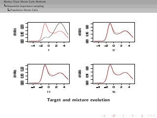 Markov Chain Monte Carlo Methods
  Sequential importance sampling
     Population Monte Carlo




                                   Target and mixture evolution
 