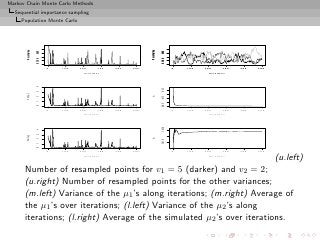 Markov Chain Monte Carlo Methods
  Sequential importance sampling
     Population Monte Carlo
        Resampling




                                                                      Resampling
                     600




                                                                                   600
                     0 200




                                                                                   0 200
                                 0   100   200      300   400   500                                 0   100   200      300   400   500

                                            Iterations                                                         Iterations
                     0 1 2 3 4




                                                                                   0.05 0.15 0.25
      Var(µ1)




                                                                      µ1
                                 0   100   200      300   400   500                                 0   100   200      300   400   500

                                            Iterations                                                         Iterations




                                                                                   2.020
                     0 1 2 3 4
      Var(µ2)




                                                                      µ2

                                                                                   2.010
                                 0   100   200      300   400   500                                 0   100   200      300   400   500

                                            Iterations
                                                                        (u.left)                               Iterations




      Number of resampled points for v1 = 5 (darker) and v2 = 2;
      (u.right) Number of resampled points for the other variances;
      (m.left) Variance of the µ1 ’s along iterations; (m.right) Average of
      the µ1 ’s over iterations; (l.left) Variance of the µ2 ’s along
      iterations; (l.right) Average of the simulated µ2 ’s over iterations.
 
