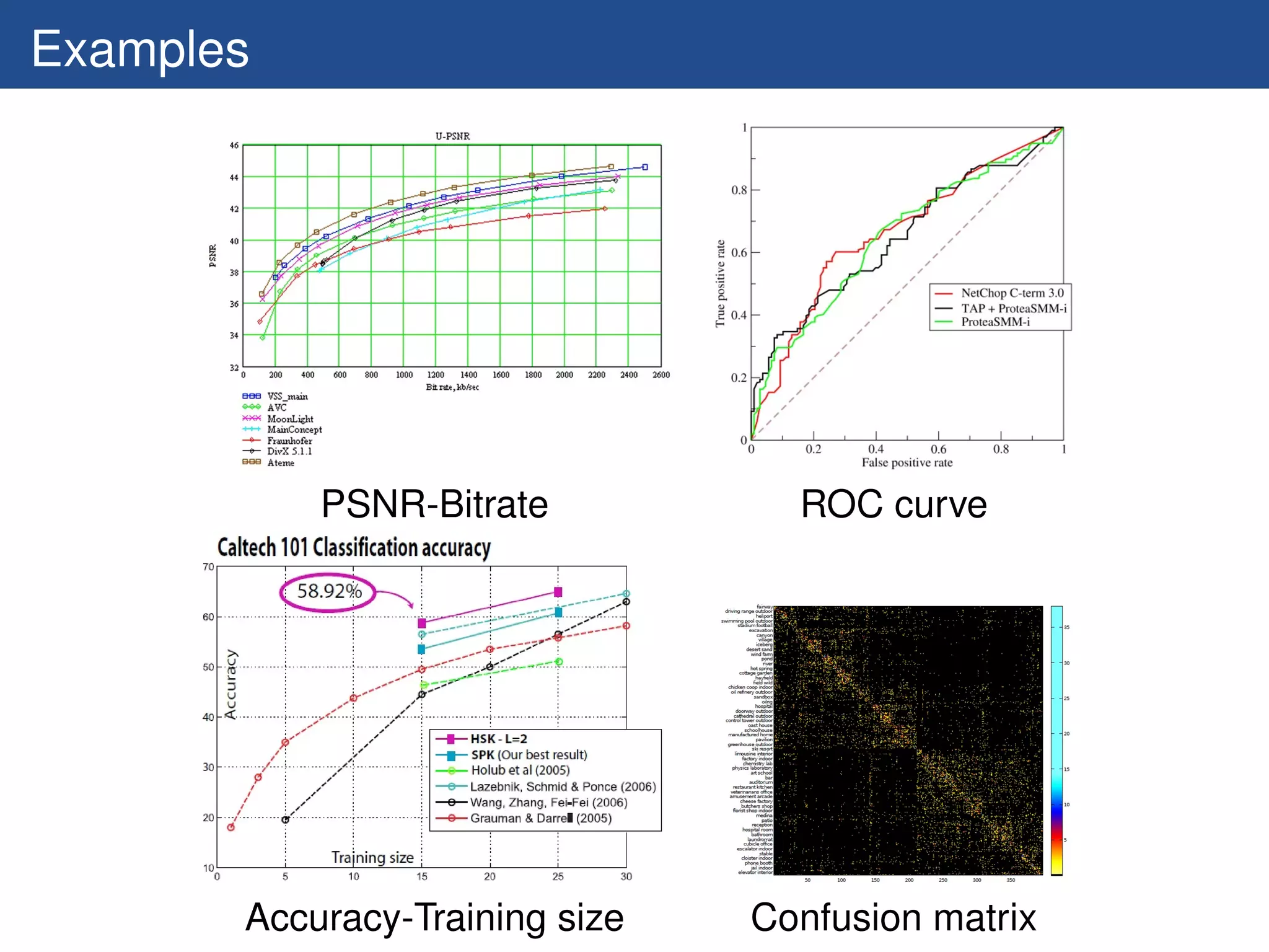 Examples




           PSNR-Bitrate           ROC curve




       Accuracy-Training size   Confusion matrix
 