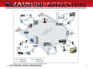 Wireless USB : Applications1/2/201113CET DIGITAL SIGNAL PROCESSING