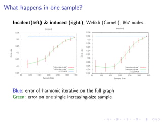 What happens in one sample?

   Incident(left) & induced (right), Webkb (Cornell), 867 nodes




   Blue: error of harmonic iterative on the full graph
   Green: error on one single increasing-size sample
 