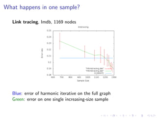 What happens in one sample?

   Link tracing, Imdb, 1169 nodes




   Blue: error of harmonic iterative on the full graph
   Green: error on one single increasing-size sample
 