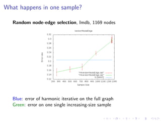 What happens in one sample?

   Random node-edge selection, Imdb, 1169 nodes




   Blue: error of harmonic iterative on the full graph
   Green: error on one single increasing-size sample
 