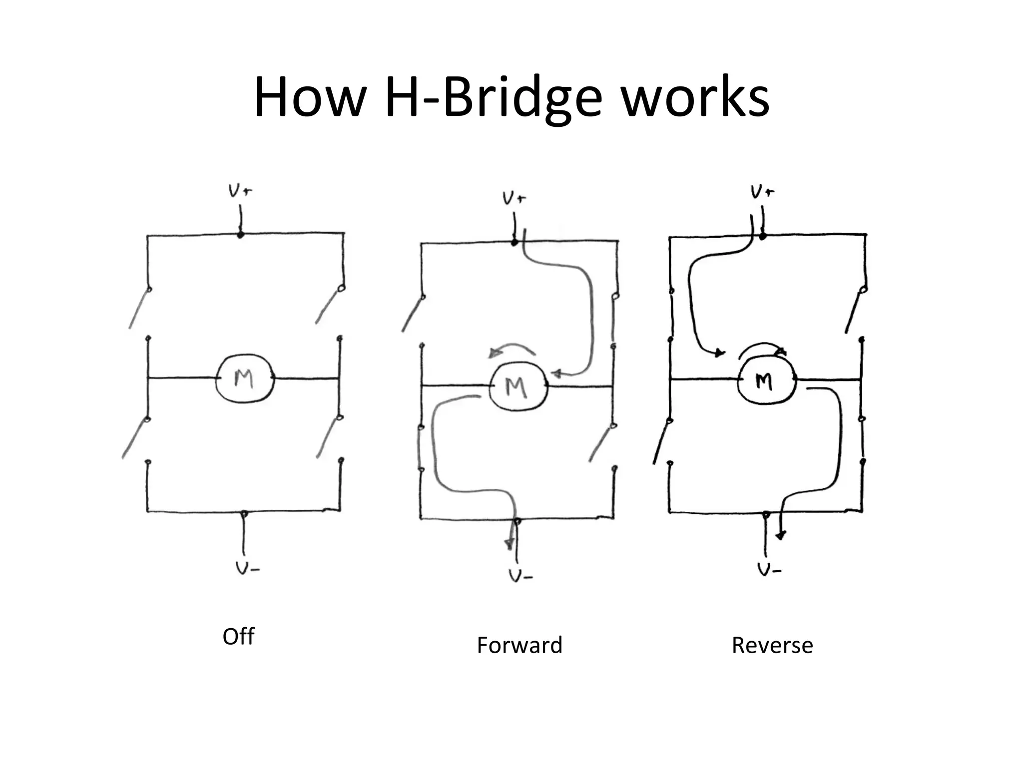 How H-Bridge works Off Forward Reverse 