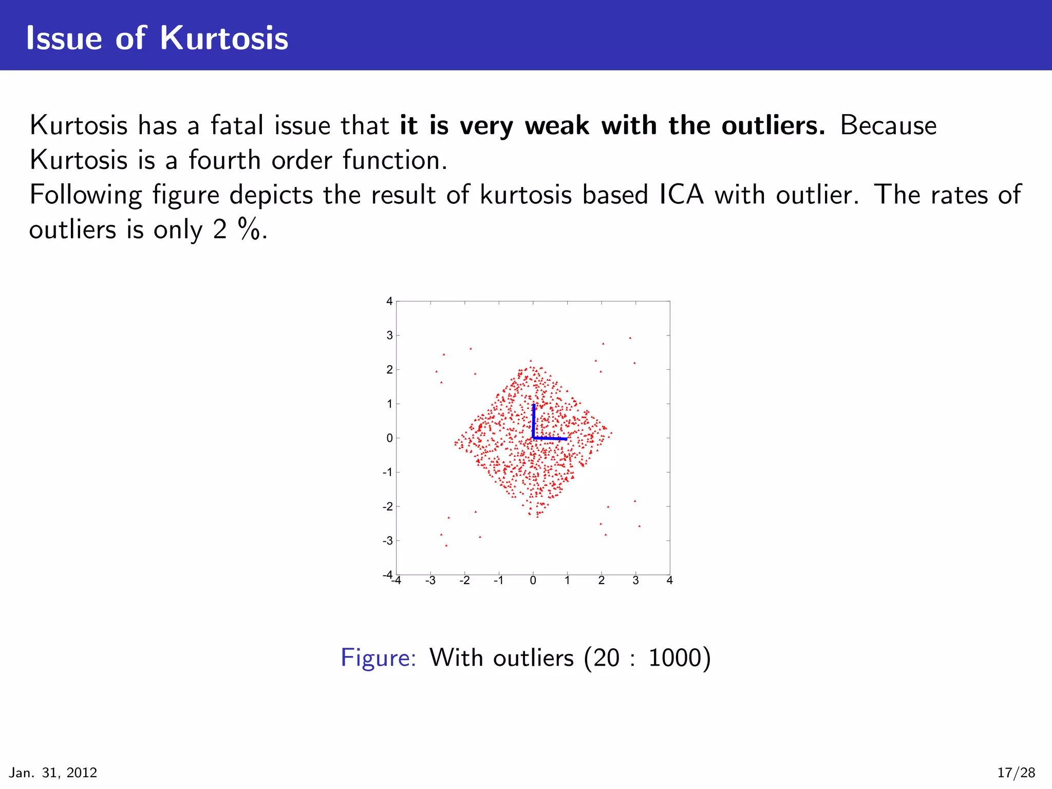 Issue of Kurtosis

   Kurtosis has a fatal issue that it is very weak with the outliers. Because
   Kurtosis is a fourth order function.
   Following ﬁgure depicts the result of kurtosis based ICA with outlier. The rates of
   outliers is only 2 %.

                                 4

                                 3

                                 2

                                 1

                                 0

                                -1

                                -2

                                -3

                                -4-4   -3   -2   -1   0   1   2   3   4




                             Figure: With outliers (20 : 1000)



Jan. 31, 2012                                                                      17/28
 