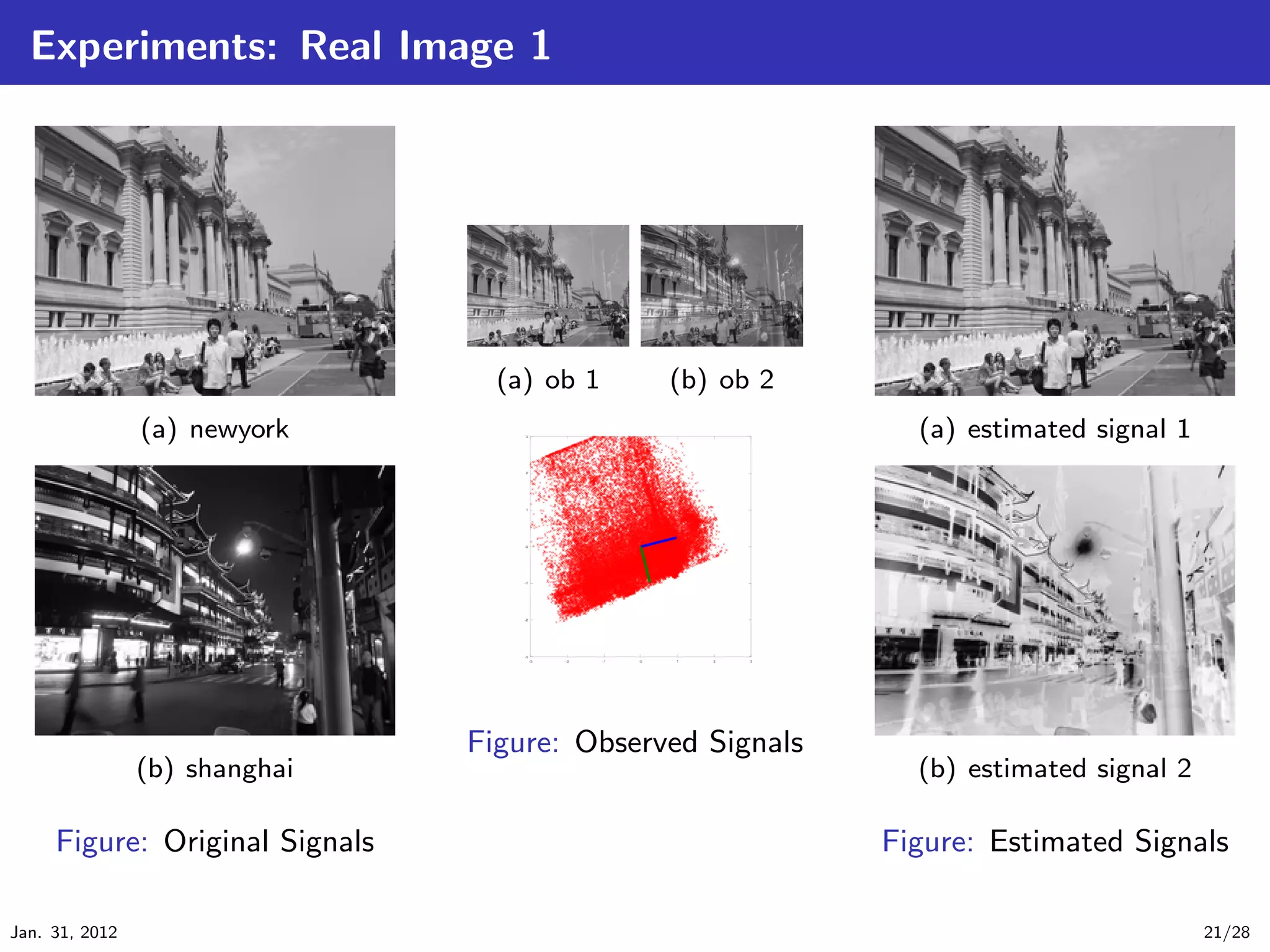 Experiments: Real Image 1




                                  (a) ob 1    (b) ob 2
                (a) newyork                                  (a) estimated signal 1




                                Figure: Observed Signals
                (b) shanghai                                 (b) estimated signal 2

     Figure: Original Signals                              Figure: Estimated Signals

Jan. 31, 2012                                                                         21/28
 