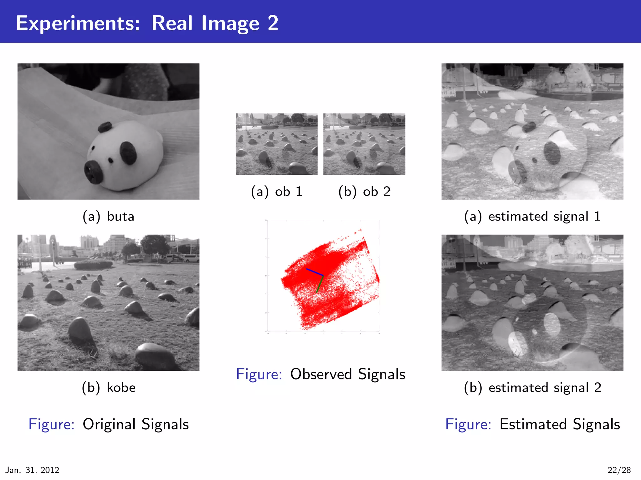 Experiments: Real Image 2




                                  (a) ob 1    (b) ob 2
                (a) buta                                     (a) estimated signal 1




                                Figure: Observed Signals
                (b) kobe                                     (b) estimated signal 2

     Figure: Original Signals                              Figure: Estimated Signals

Jan. 31, 2012                                                                         22/28
 