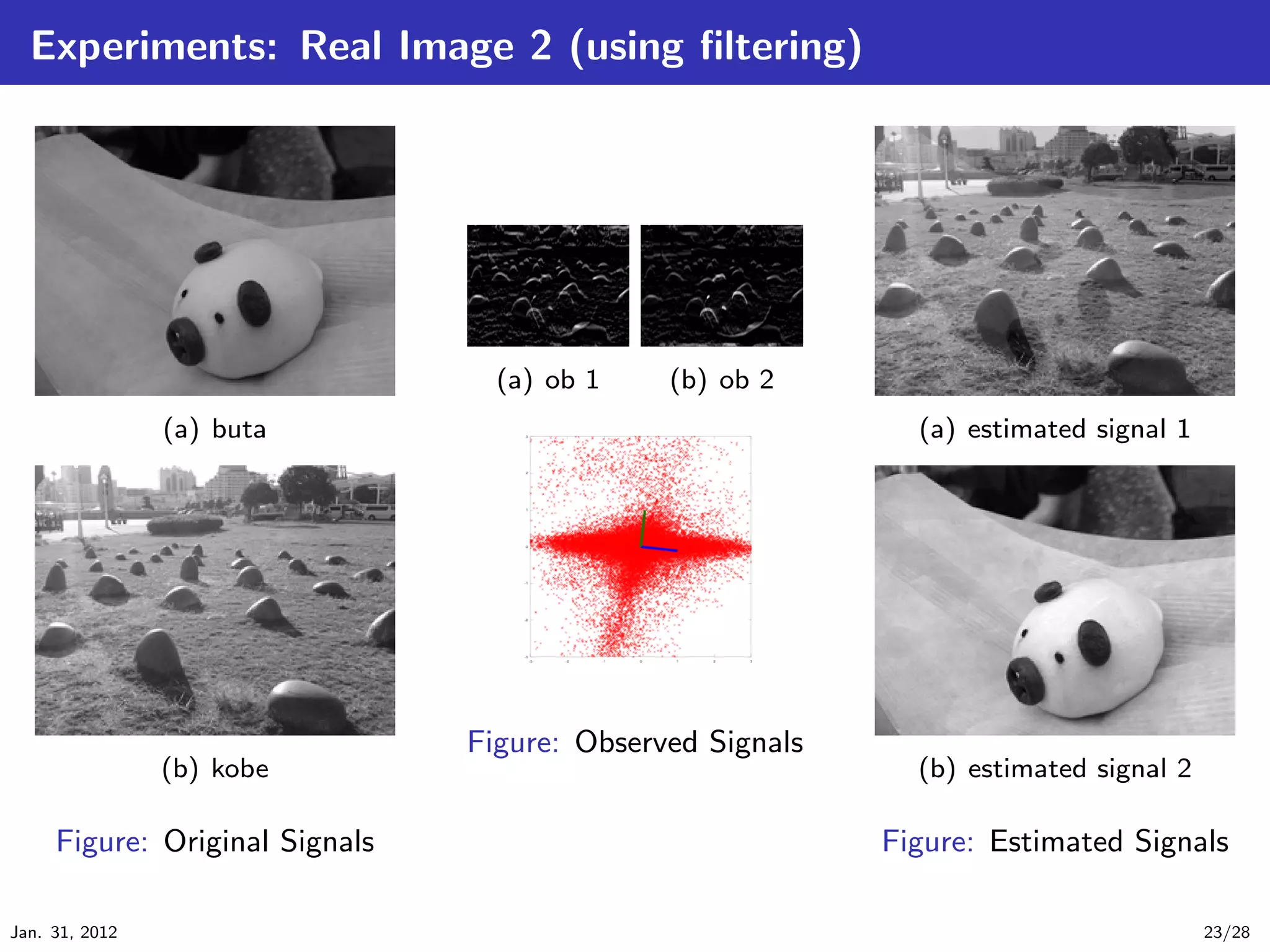 Experiments: Real Image 2 (using ﬁltering)




                                  (a) ob 1    (b) ob 2
                (a) buta                                     (a) estimated signal 1




                                Figure: Observed Signals
                (b) kobe                                     (b) estimated signal 2

     Figure: Original Signals                              Figure: Estimated Signals

Jan. 31, 2012                                                                         23/28
 