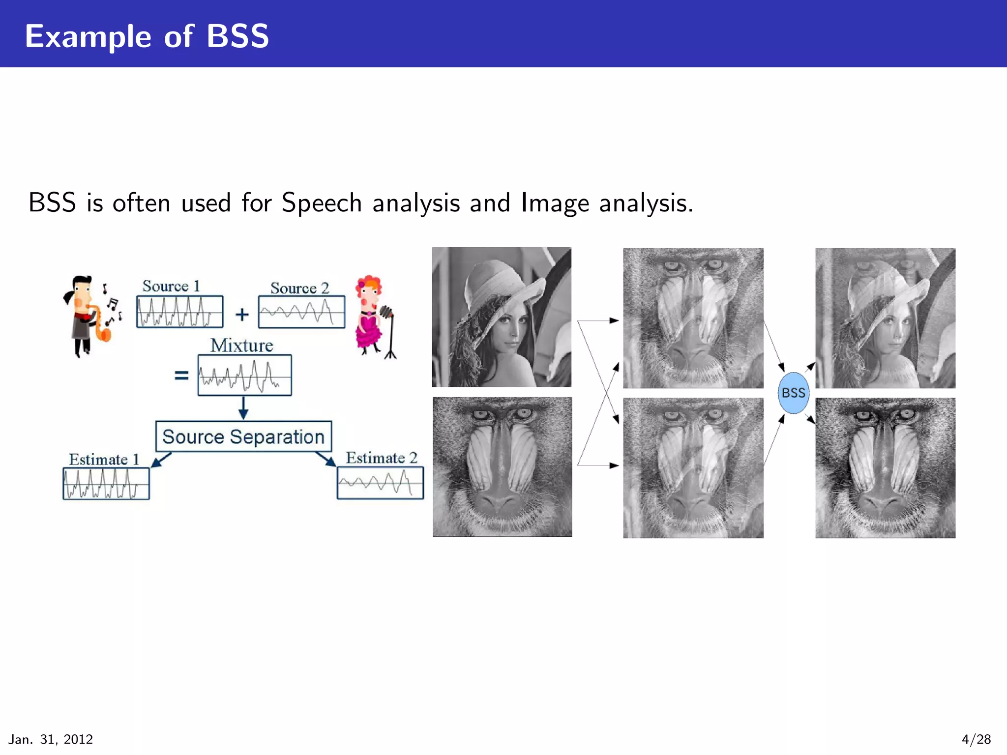 Example of BSS



   BSS is often used for Speech analysis and Image analysis.




Jan. 31, 2012                                                  4/28
 