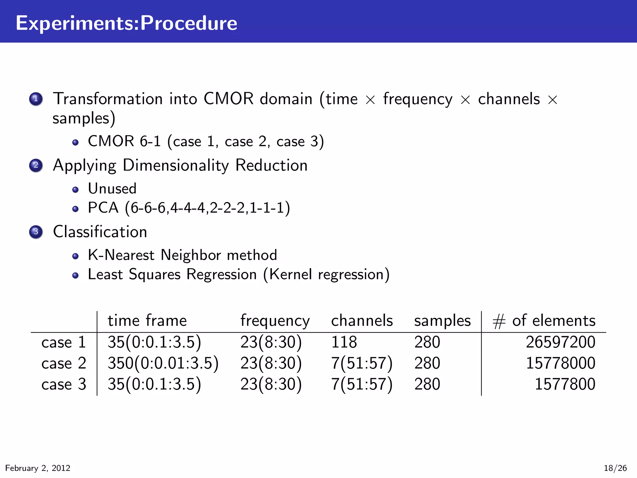 Experiments:Procedure
...1 Transformation into CMOR domain (time × frequency × channels ×
samples)
CMOR 6-1 (case 1, case 2, case 3)
...2 Applying Dimensionality Reduction
Unused
PCA (6-6-6,4-4-4,2-2-2,1-1-1)
...3 Classiﬁcation
K-Nearest Neighbor method
Least Squares Regression (Kernel regression)
time frame frequency channels samples # of elements
case 1 35(0:0.1:3.5) 23(8:30) 118 280 26597200
case 2 350(0:0.01:3.5) 23(8:30) 7(51:57) 280 15778000
case 3 35(0:0.1:3.5) 23(8:30) 7(51:57) 280 1577800
February 2, 2012 18/26
 