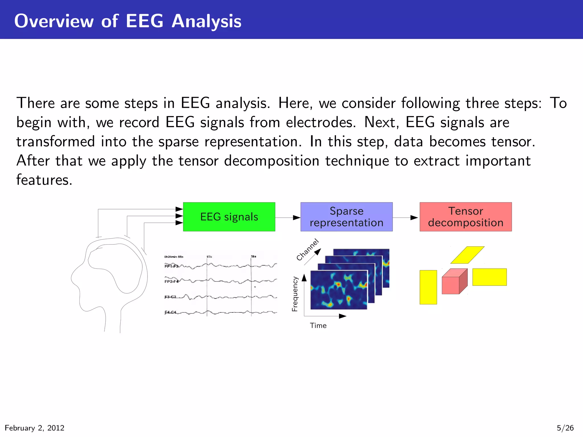 Overview of EEG Analysis
There are some steps in EEG analysis. Here, we consider following three steps: To
begin with, we record EEG signals from electrodes. Next, EEG signals are
transformed into the sparse representation. In this step, data becomes tensor.
After that we apply the tensor decomposition technique to extract important
features.
February 2, 2012 5/26
 