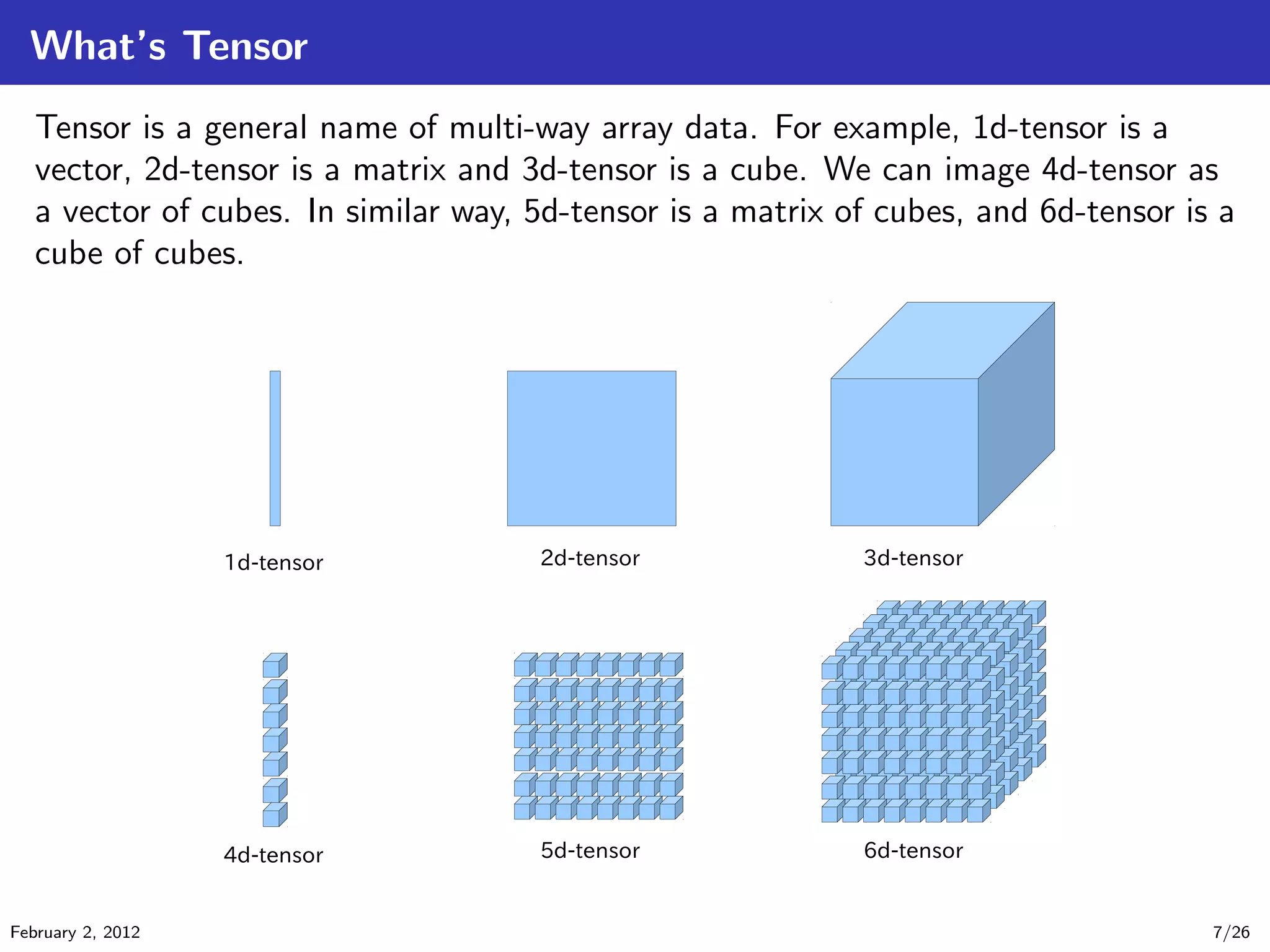 What’s Tensor
Tensor is a general name of multi-way array data. For example, 1d-tensor is a
vector, 2d-tensor is a matrix and 3d-tensor is a cube. We can image 4d-tensor as
a vector of cubes. In similar way, 5d-tensor is a matrix of cubes, and 6d-tensor is a
cube of cubes.
February 2, 2012 7/26
 