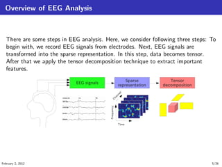 Principal Component Analysis for Tensor Analysis and EEG classification ...