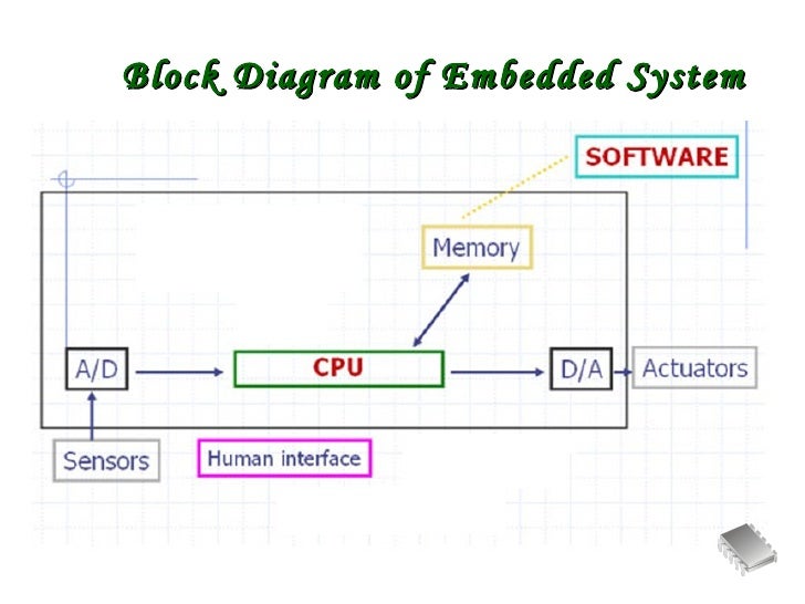 Characteristics Of Bad Software Design Characteristics Of Bad Software Design