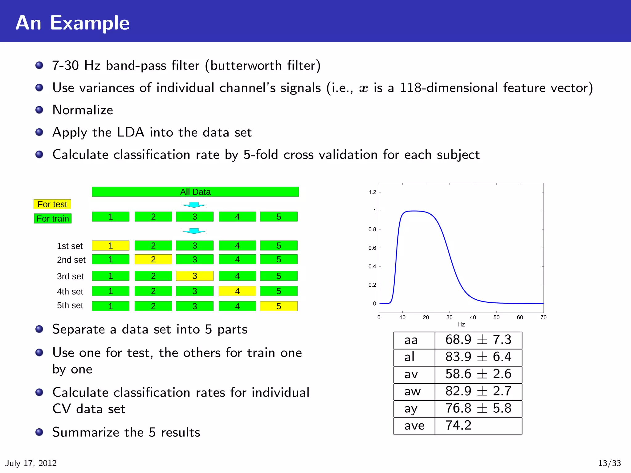 An Example
           7-30 Hz band-pass ﬁlter (butterworth ﬁlter)
           Use variances of individual channel’s signals (i.e., x is a 118-dimensional feature vector)
           Normalize
           Apply the LDA into the data set
           Calculate classiﬁcation rate by 5-fold cross validation for each subject

                                                                1.2


                                                                 1


                                                                0.8


                                                                0.6


                                                                0.4


                                                                0.2


                                                                 0

                                                                      0   10   20   30        40       50    60   70
                                                                                         Hz
           Separate a data set into 5 parts
                                                                           aa       68.9           ±   7.3
           Use one for test, the others for train one                      al       83.9           ±   6.4
           by one                                                          av       58.6           ±   2.6
           Calculate classiﬁcation rates for individual                    aw       82.9           ±   2.7
           CV data set                                                     ay       76.8           ±   5.8
                                                                           ave      74.2
           Summarize the 5 results

July 17, 2012                                                                                                          13/33
 