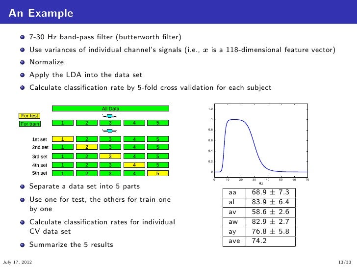 Introduction to Common Spatial Pattern Filters for EEG Motor Imagery