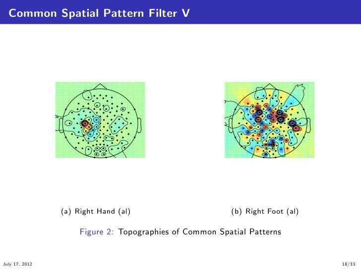 Introduction to Common Spatial Pattern Filters for EEG Motor Imagery