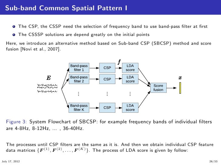 Introduction To Common Spatial Pattern Filters For EEG Motor Imagery Fascinating Spatial Pattern Introduction To Common Spatial Pattern Filters For EEG Motor Imagery Fascinating Spatial Pattern