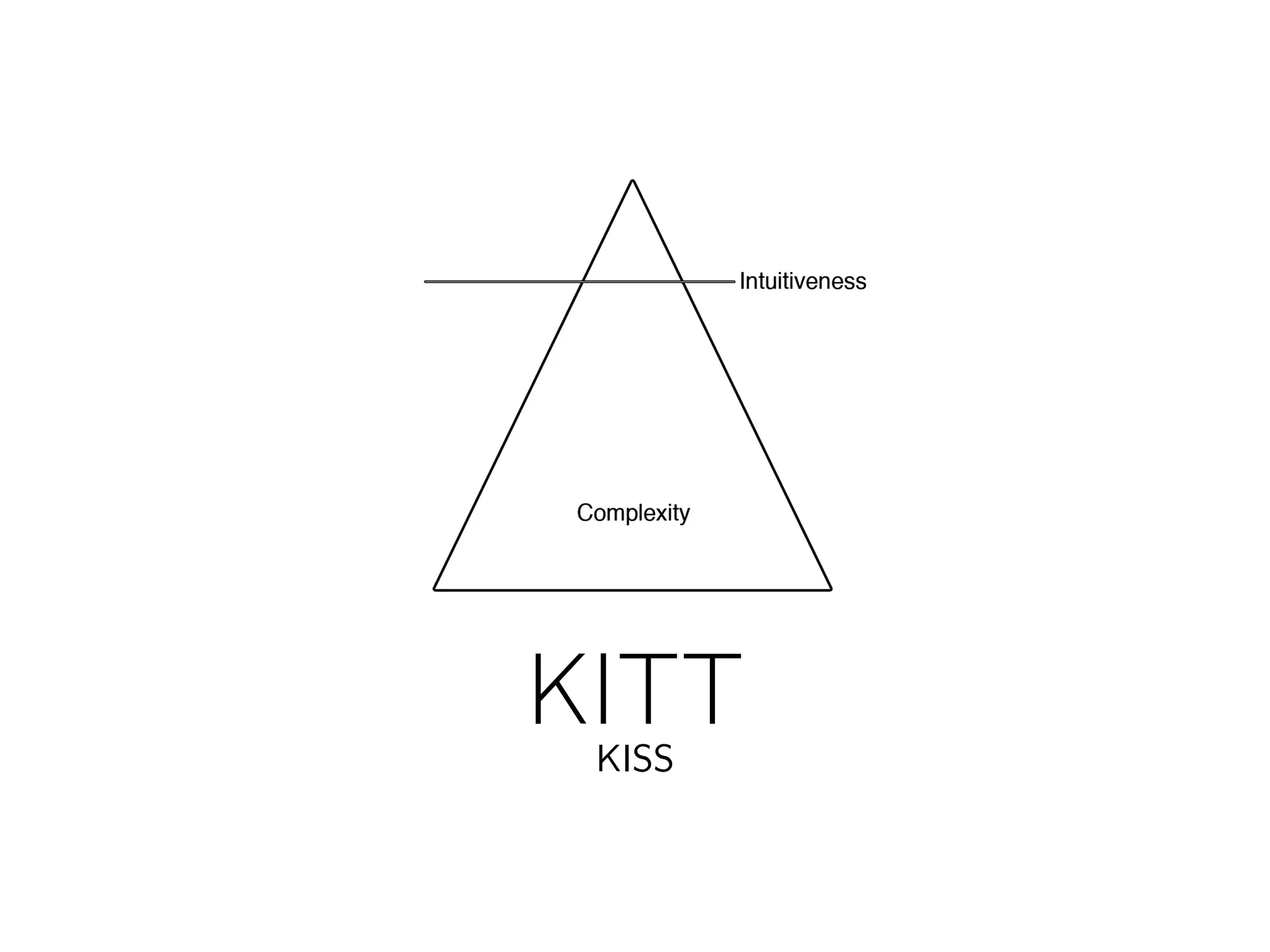 KITT
 KISS
 