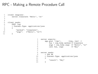 RPC to REST (Hypermedia) | PDF