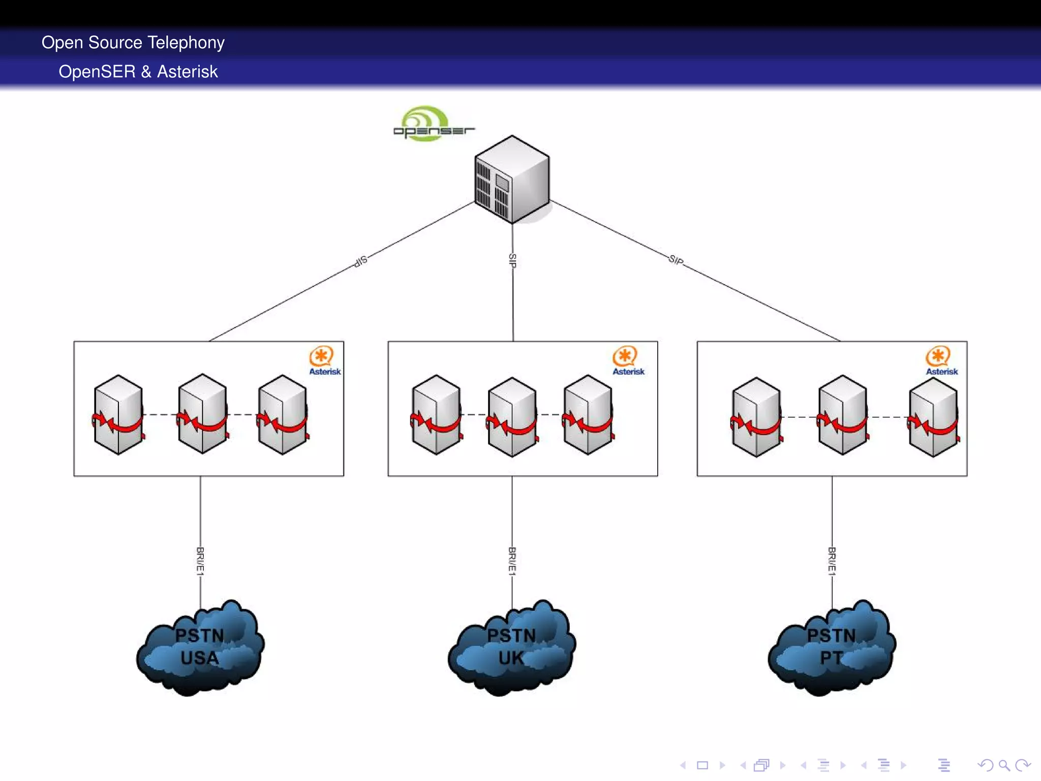 Open Source Telephony Disruptive Solutions